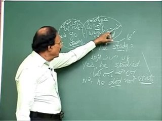 Spoken English Through Urdu - Part 2 (Tense Continued - Fluency Course)