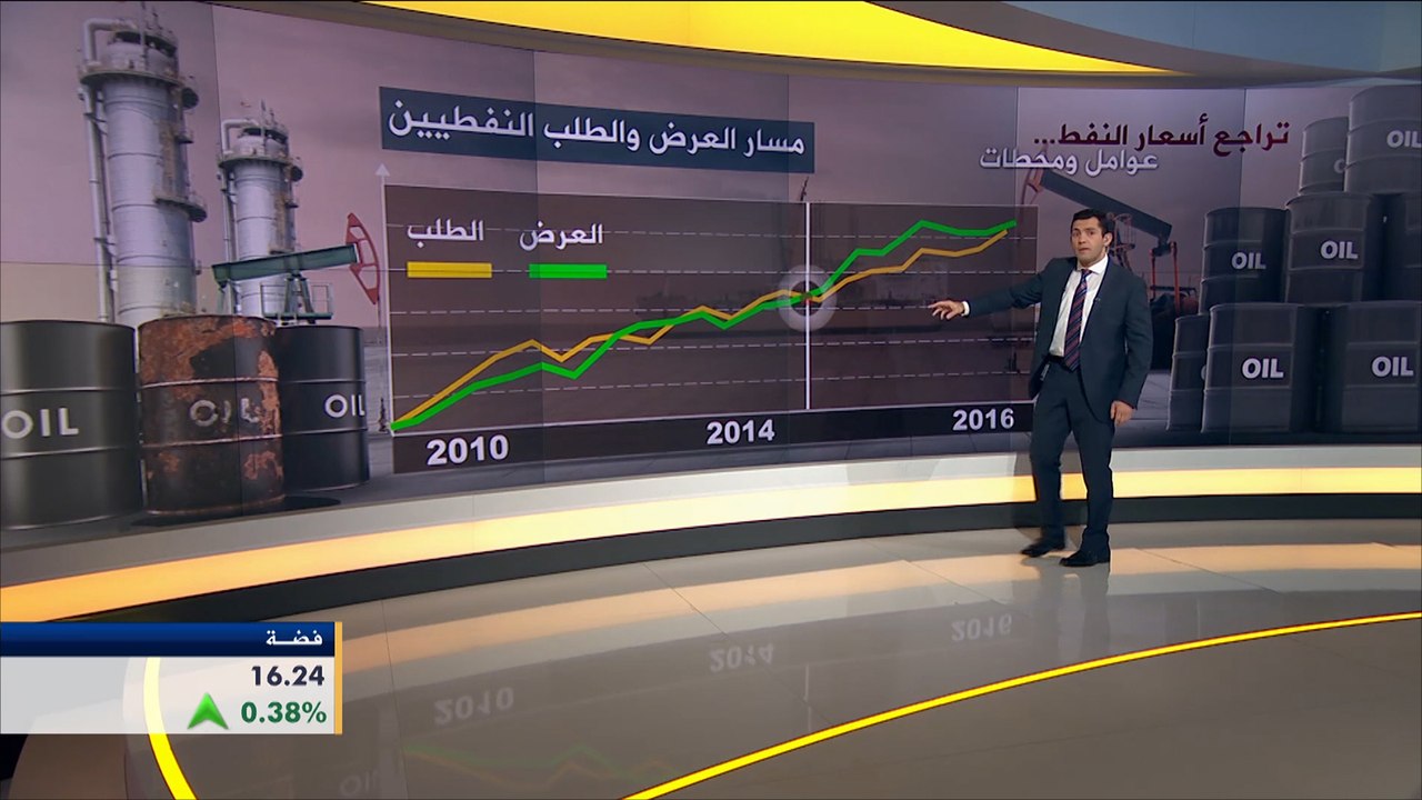 أبرز المحطات والعوامل المؤثرة على أسعار النفط