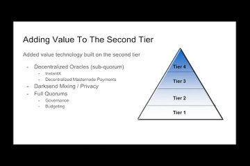 DASH: Digital Cryptocurrency | Masternode Services - Decentralized Oracles / DS / IX .