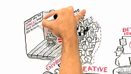 Come nascono le buone idee - Metodo Genius