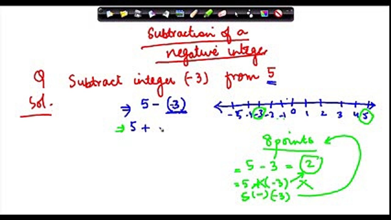 Subtraction of negative integers