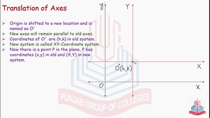What is Translation of Axes?