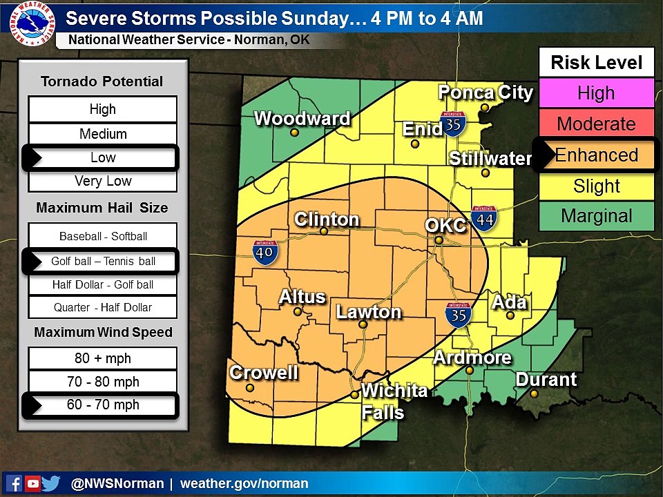 Severe Weather Update April 10 2016