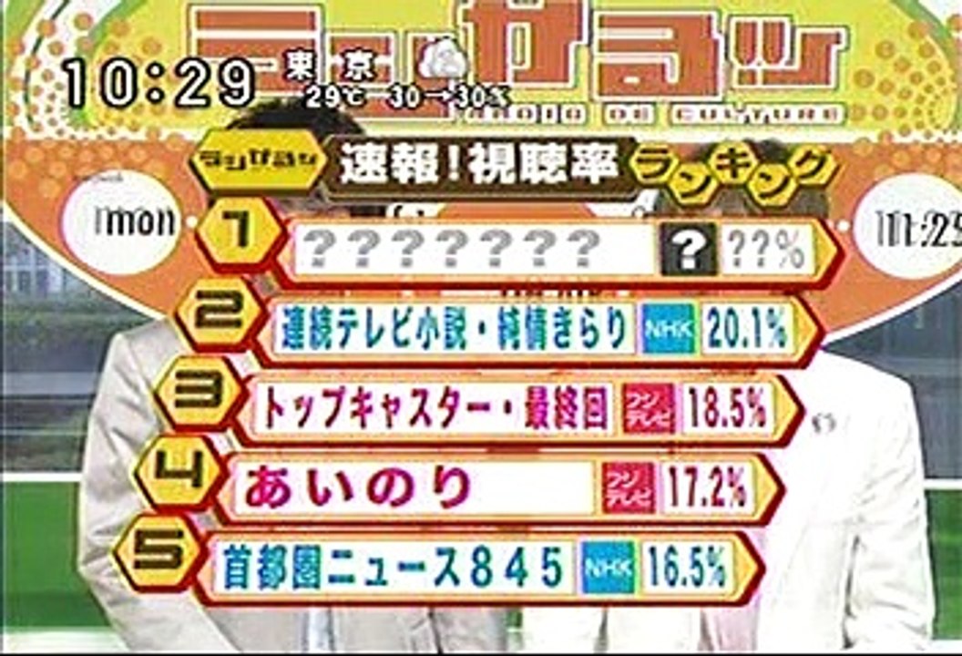 [2000年代バラエティ傑作シリーズ] ラジかる（2006年6月27日 ＯＡ）