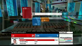 WATCH LIVE Canada Votes CBC News Election 2015 Special 166
