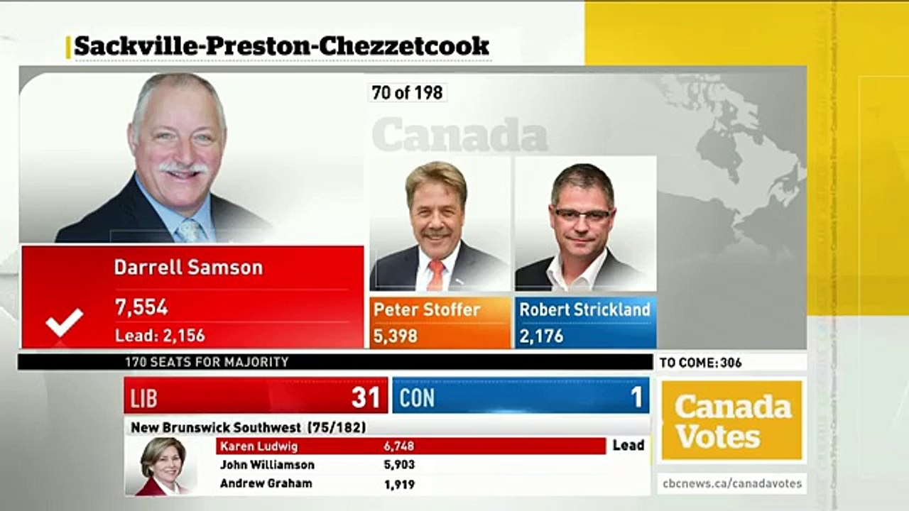 WATCH LIVE Canada Votes CBC News Election 2015 Special 167