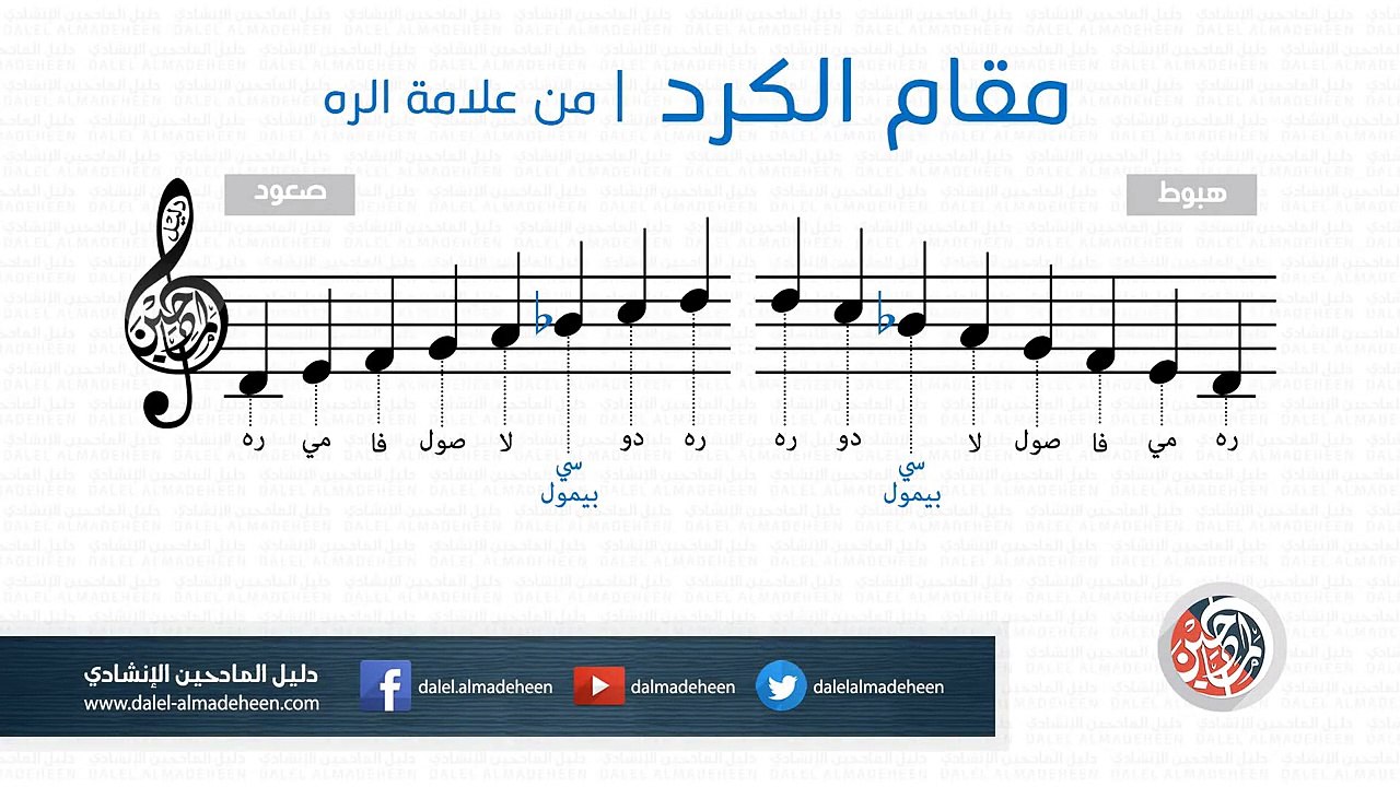 مقام الكرد | من علامة الره - آلة الناي