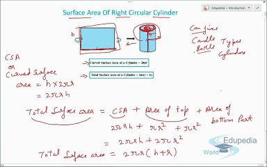 Surface, Area and Volume of Cylinder  Introduction