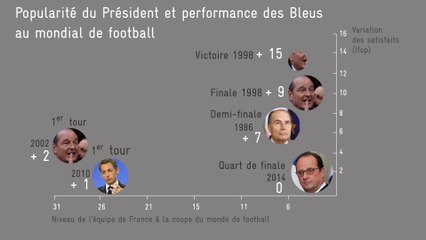 Les Bleus peuvent-ils redonner des couleurs à Hollande?