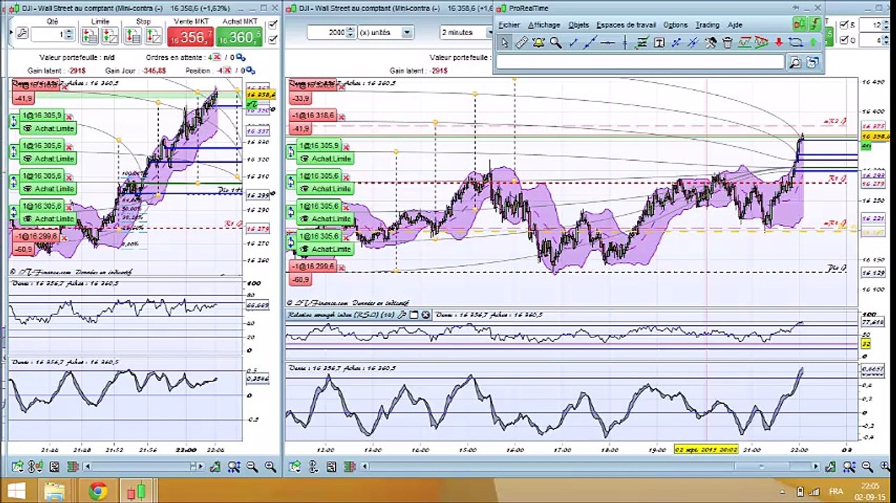 trading sans risque #1