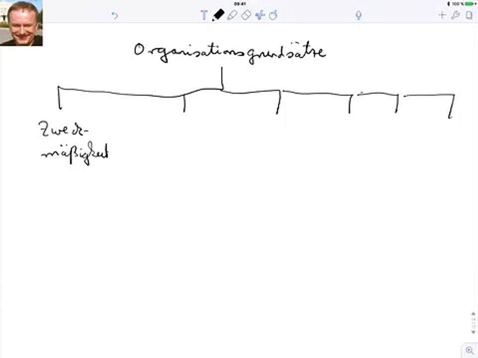 Organisationsgrundsätze, beispiele