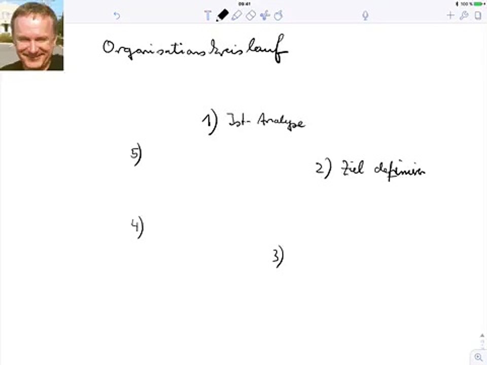 Organisationskreislauf, stufen