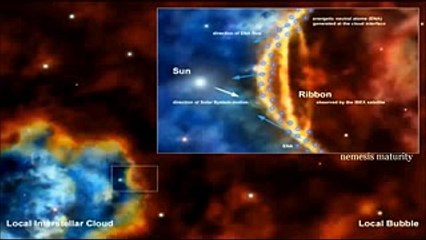 our soler system video