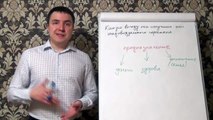 Евгений Грин - Персональный гороскоп, благосостояние, хорошее здоровье, крепкие отношения