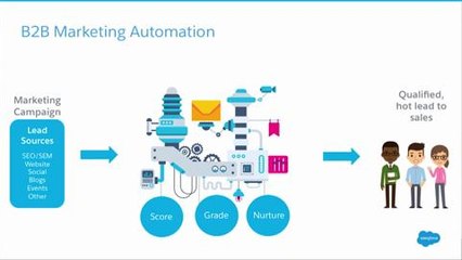 What Is Marketing Automation?