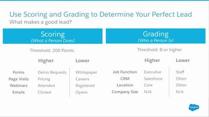 Qualifying Your Leads