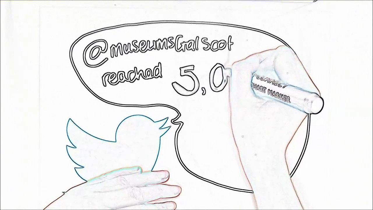 Museums Galleries Scotland twitter analytics 2013