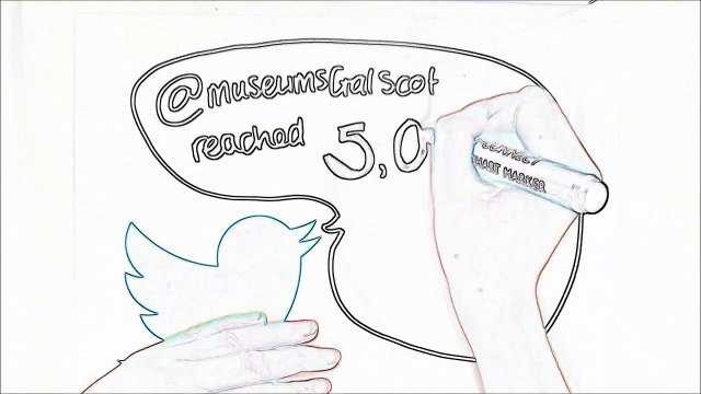 Museums Galleries Scotland twitter analytics 2013