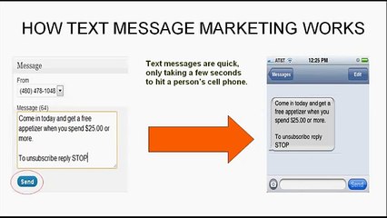 Text Message Marketing with MyTextList.com
