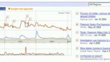 Google Trends Keyword Research Tool Video