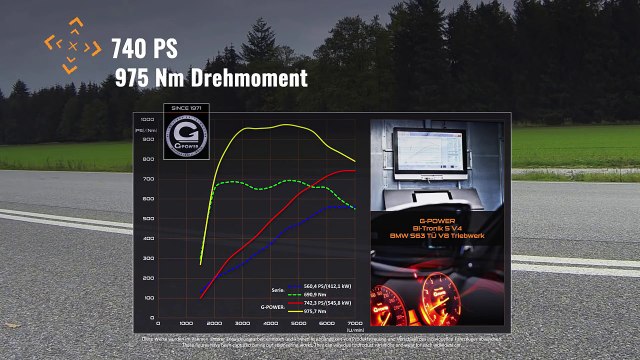 BMW M6 Gran Coupe 740 л.с. ТЮНИНГ СДЕЛАН ПРВИЛЬНО..