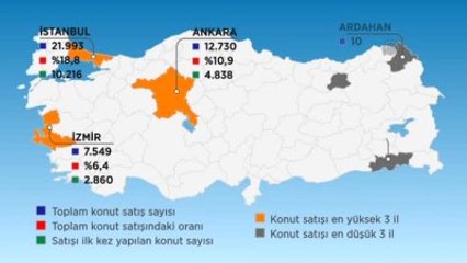 Animasyon) Konut Satış İstatistikleri