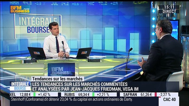 Les tendances sur les marchés: Ce n'est pas parce que ça va mieux sur les marchés qu'il faut oublier les signes noirs depuis le début de l'année , Jean-Jacques Friedman - 22/04