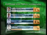 Pesquisa Vox Populi revela intenções de voto para candidatos à prefeitura de Fortaleza