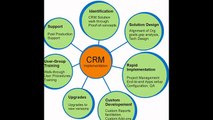 custom built auto dealer crm solutions development online lead management