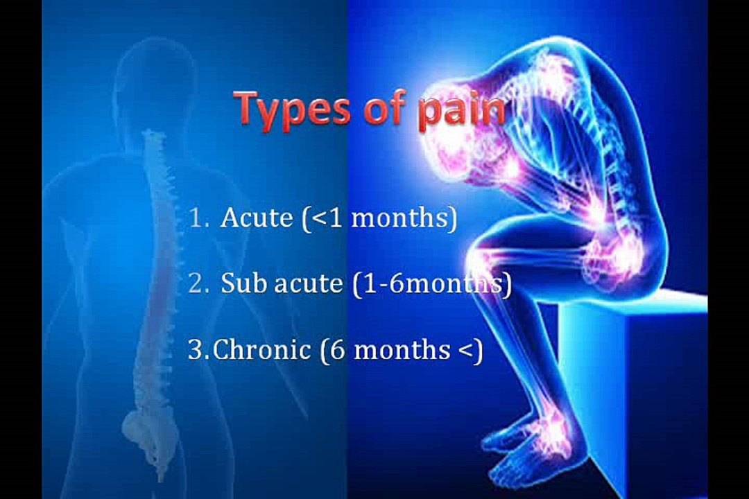 Types of Pain: Dr Madhur Chadha Indias #no1 Pain Medicen Doctor