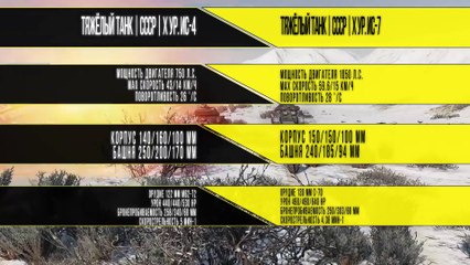 ИС-7 против ИС-4 - Танкомахач - от ukdpe и Fake Linkoln [World of Tanks]