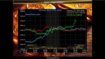 Gold & Silver Price Update - February 10, 2016   Silver Breakout