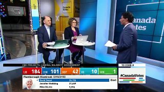 WATCH LIVE Canada Votes CBC News Election 2015 Special 384