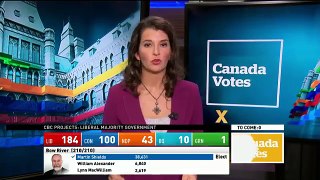 WATCH LIVE Canada Votes CBC News Election 2015 Special 398