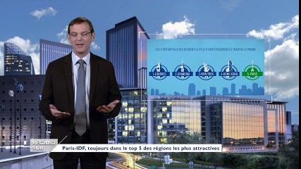 Investissements : Paris dans le top 5 mondial des métropoles les plus attractives