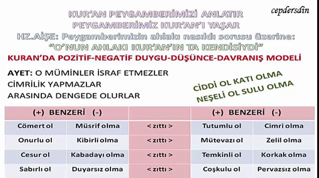 10.Sınıf 3.Ünite Hz.Muhammedi anlama - Sesli anlatım - dindersi wordpress