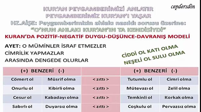 10.Sınıf 3.Ünite Hz.Muhammedi anlama - Sesli anlatım - dindersi wordpress