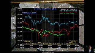 Gold & Silver Price 2016 Predictions + British Pound (GBP) Analysis