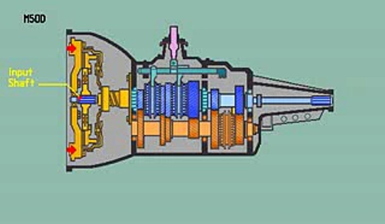 Embrayage boite vitesse