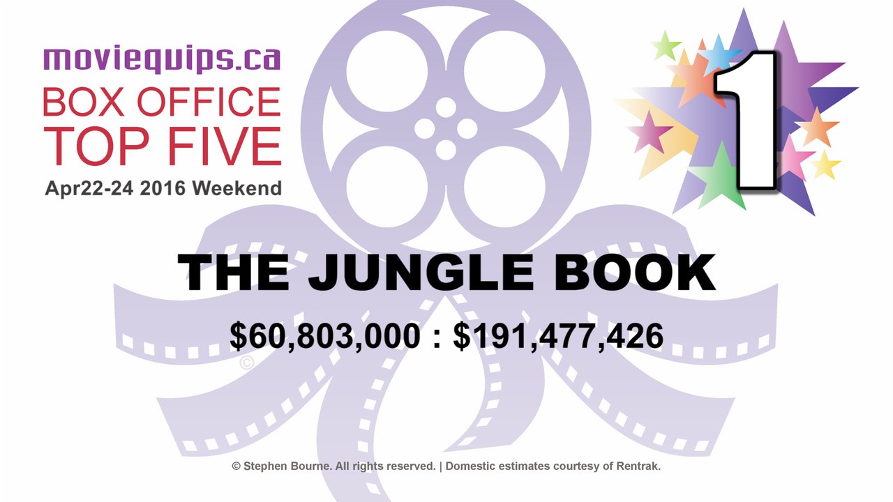 Top Five Movies: Box Office Countdown | Apr22-24, 2016