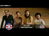 Top 10 Songs of The Week - February 13_ 2016 (UK BBC CHART)_x264