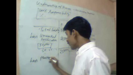 Underwriting of Shares - Part 3nd Lecture