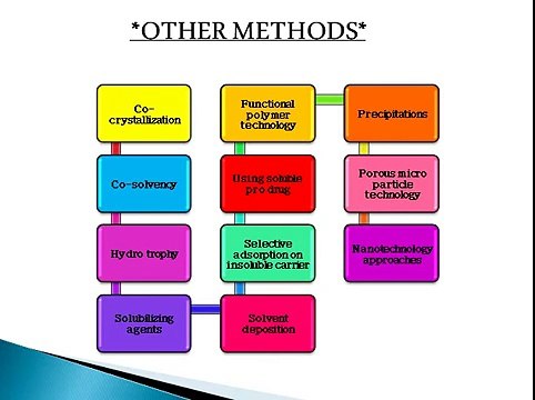 Solubility of Organic or Ionic Compounds in Water - Compound Solubility Rules