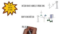 Qu'est-ce que les réseaux électriques intelligents ? par le SYDEV