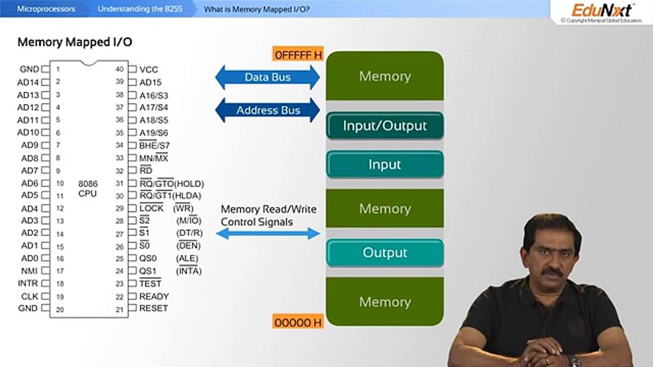 Interfacing Input-Output Ports to the 8086
