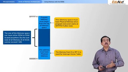 Kinds of Memory Architectures