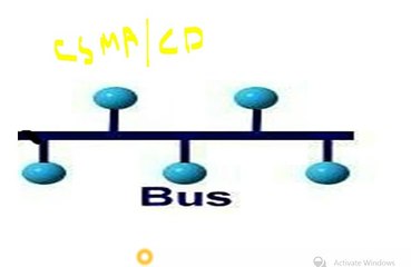 Network Topology video 3