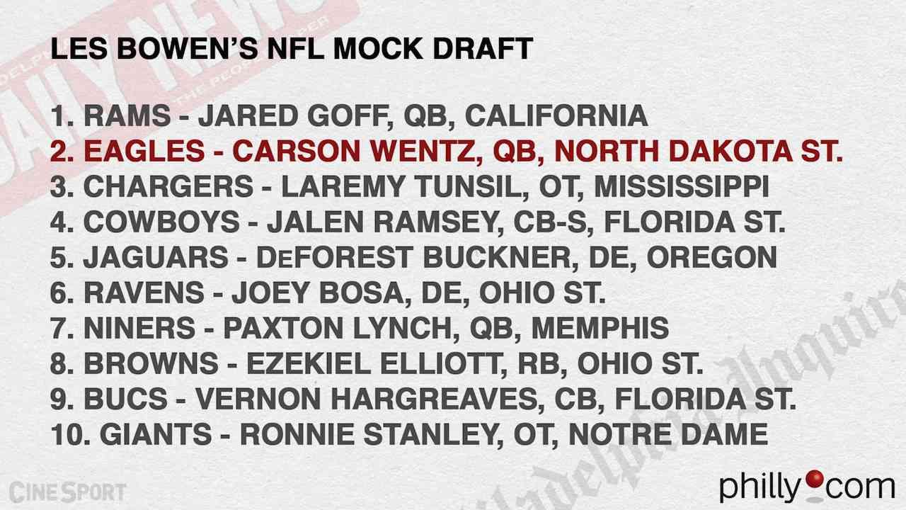 Bowen: 2016 NFL Mock Draft
