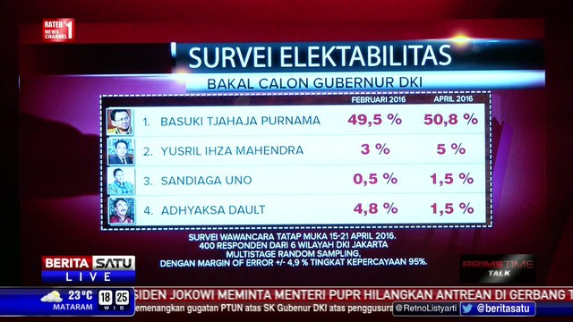 Dialog: Ahok Masih Teratas #2