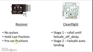 Cleanflight failsafe configuration overview